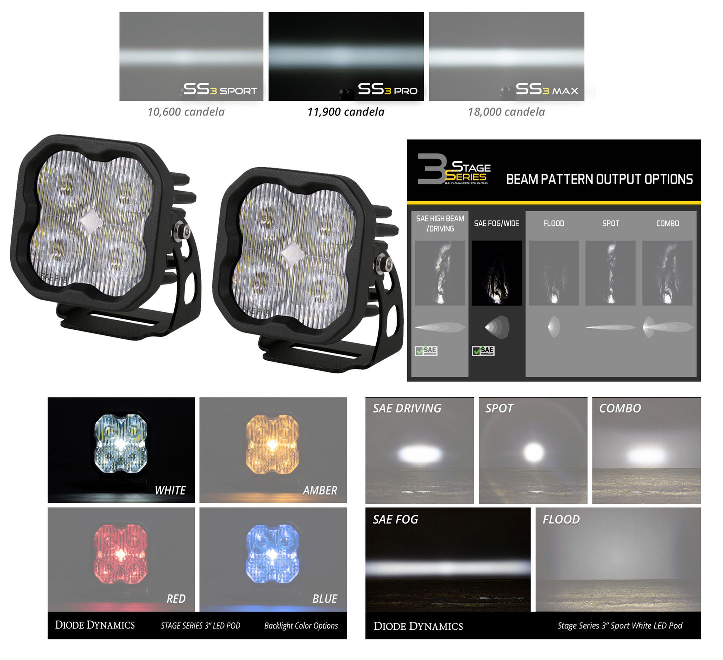 Diode Dynamics SS3 Standard 3" LED Pod Lights