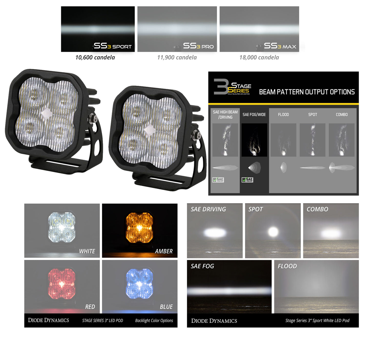 Diode Dynamics SS3 Standard 3" LED Pod Lights